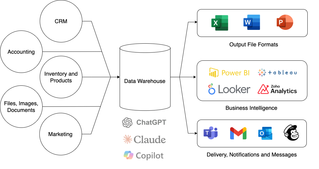 Data Warehouse Diagram